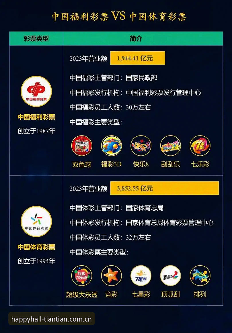 天天娱乐平台体彩对比操作指南：五分钟掌握数据分析门道